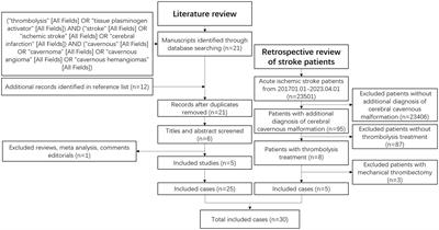 Case report: Thrombolysis in patients with acute ischemic stroke and cerebral cavernous malformation